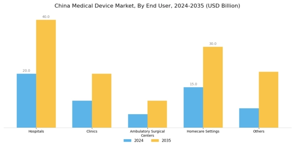 China Medical Device Market  Segment Image 2