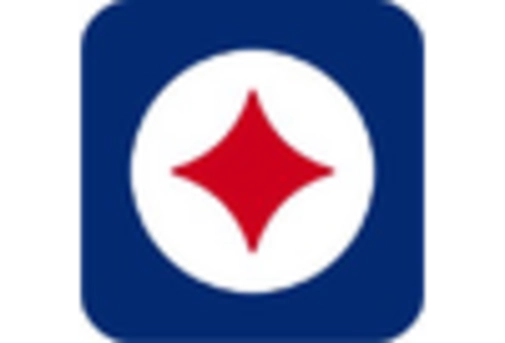 China Medical Device Market  key player