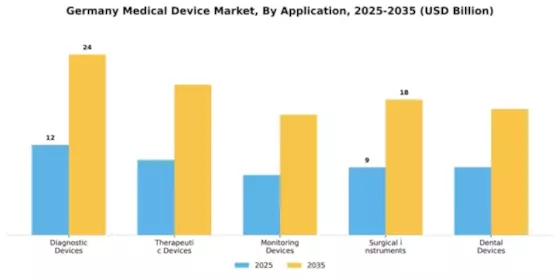 Germany Medical Device Market Segment Image 0