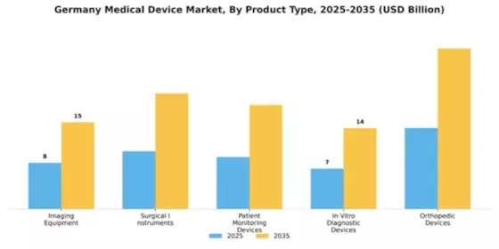 Germany Medical Device Market Segment Image 2