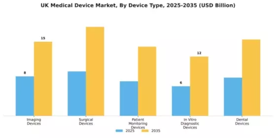 UK Medical Device Market Segment Image 1