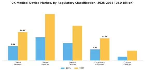 UK Medical Device Market Segment Image 3