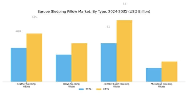 Europe Sleeping Pillow Market Segment Image 0