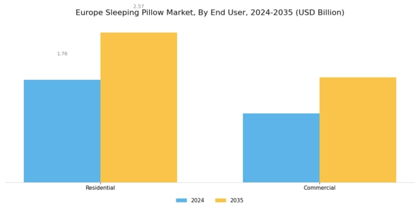 Europe Sleeping Pillow Market Segment Image 1