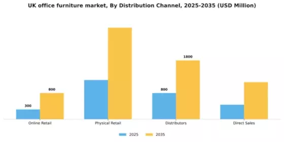 UK Office Furniture Market Segment Image 0