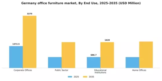 Germany Office Furniture Market Segment Image 1