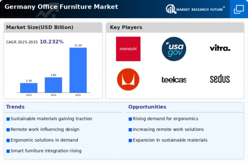 Germany Office Furniture Market Infographic