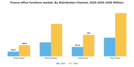 France Office Furniture Market Segment Image 0