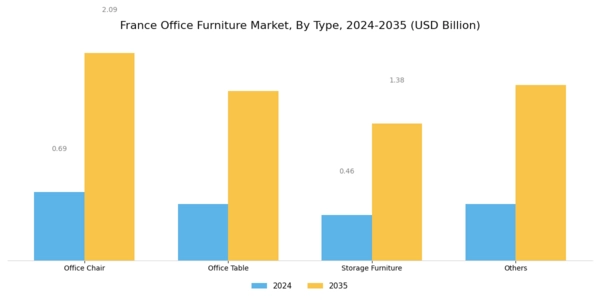 France Office Furniture Market Segment Image 0