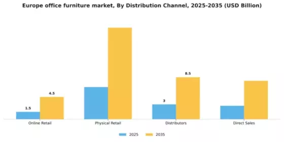 Europe Office Furniture Market Segment Image 0
