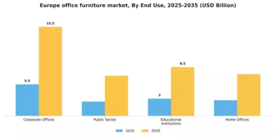 Europe Office Furniture Market Segment Image 1