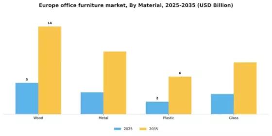 Europe Office Furniture Market Segment Image 2