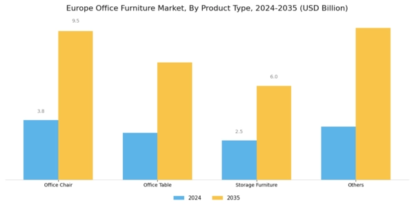 Europe Office Furniture Market Segment Image 0