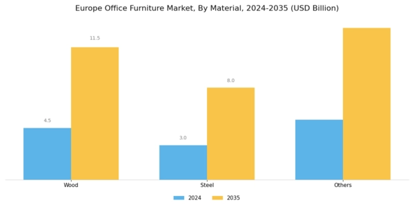Europe Office Furniture Market Segment Image 1