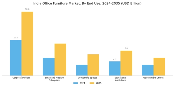 India Office Furniture Market Segment Image 1