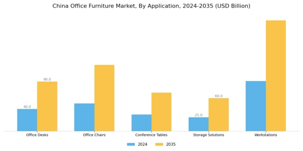 China Office Furniture Market Segment Image 0