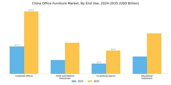 China Office Furniture Market Segment Image 1