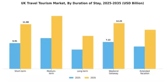 UK Travel And Tourism Market Segment Image 1