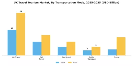 UK Travel And Tourism Market Segment Image 2