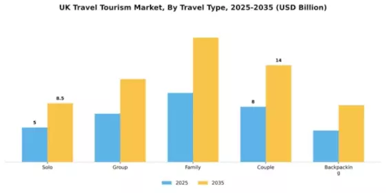 UK Travel And Tourism Market Segment Image 4