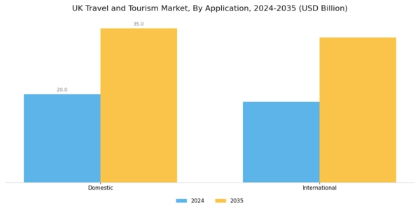 UK Travel And Tourism Market Segment Image 1