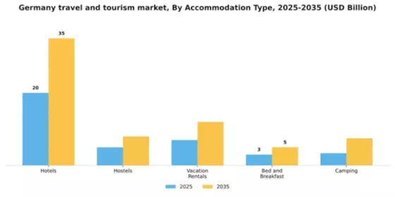 Germany Travel And Tourism Market Segment Image 0