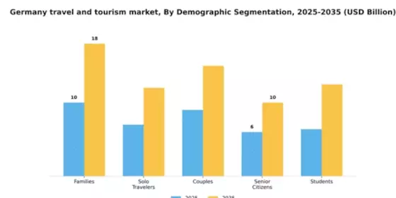 Germany Travel And Tourism Market Segment Image 1