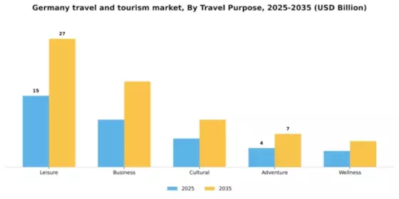 Germany Travel And Tourism Market Segment Image 4