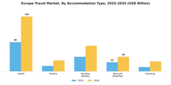 Europe Travel And Tourism Market Segment Image 0