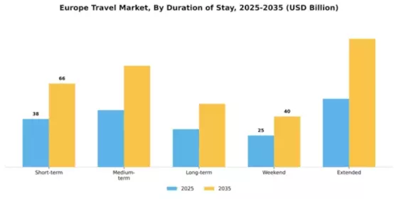 Europe Travel And Tourism Market Segment Image 1