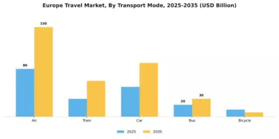 Europe Travel And Tourism Market Segment Image 3