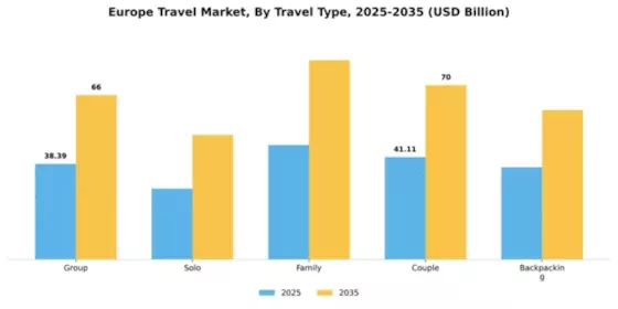 Europe Travel And Tourism Market Segment Image 4