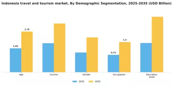 Indonesia Travel And Tourism Market Segment Image 1