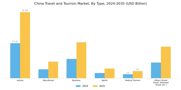 China Travel And Tourism Market Segment Image 0
