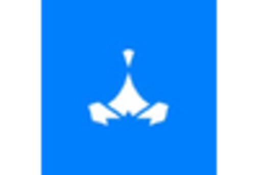 North America Motorcycle Apparel Market key player