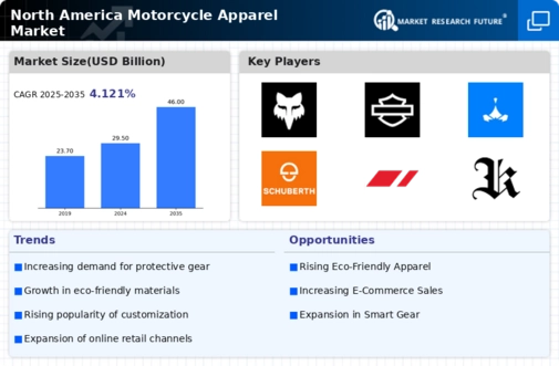 North America Motorcycle Apparel Market Infographic