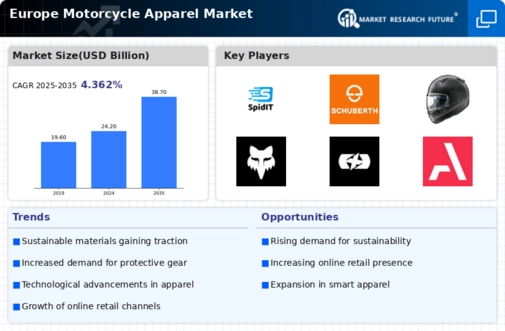 Europe Motorcycle Apparel Market Infographic