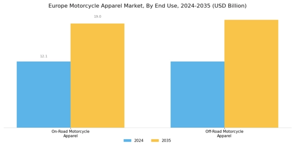 Europe Motorcycle Apparel Market Segment Image 1