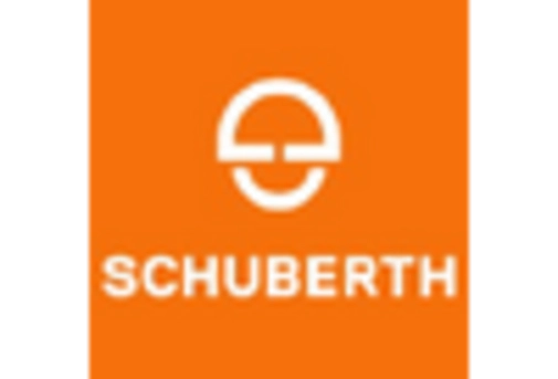 Europe Motorcycle Apparel Market key player