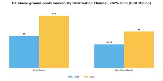 UK Above Ground Pools Market Segment Image 0