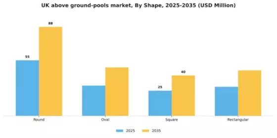 UK Above Ground Pools Market Segment Image 1