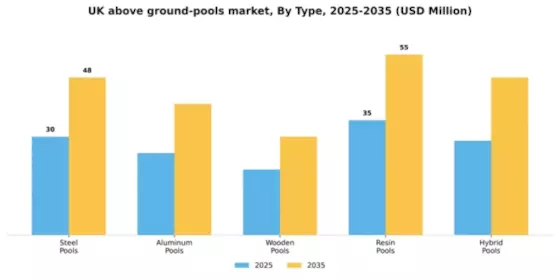 UK Above Ground Pools Market Segment Image 2