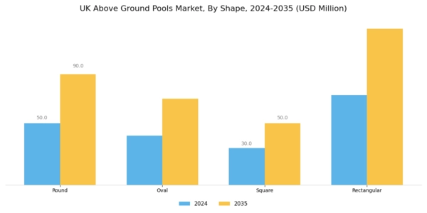 UK Above Ground Pools Market Segment Image 1