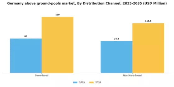Germany Above Ground Pools Market Segment Image 0