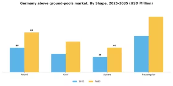 Germany Above Ground Pools Market Segment Image 1