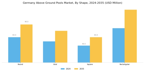 Germany Above Ground Pools Market Segment Image 1