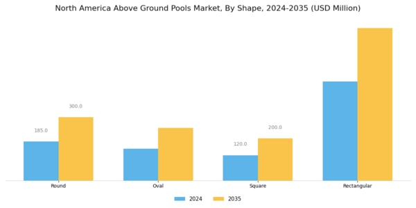 North America Above Ground Pools Market Segment Image 1