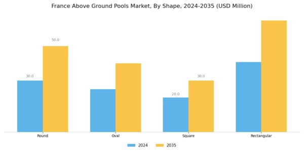France Above Ground Pools Market Segment Image 1