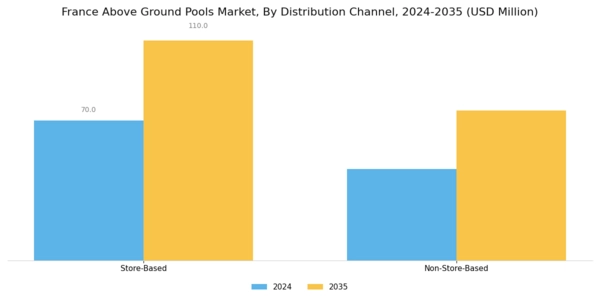 France Above Ground Pools Market Segment Image 2