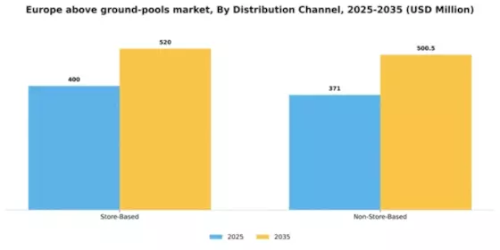Europe Above Ground Pools Market Segment Image 0